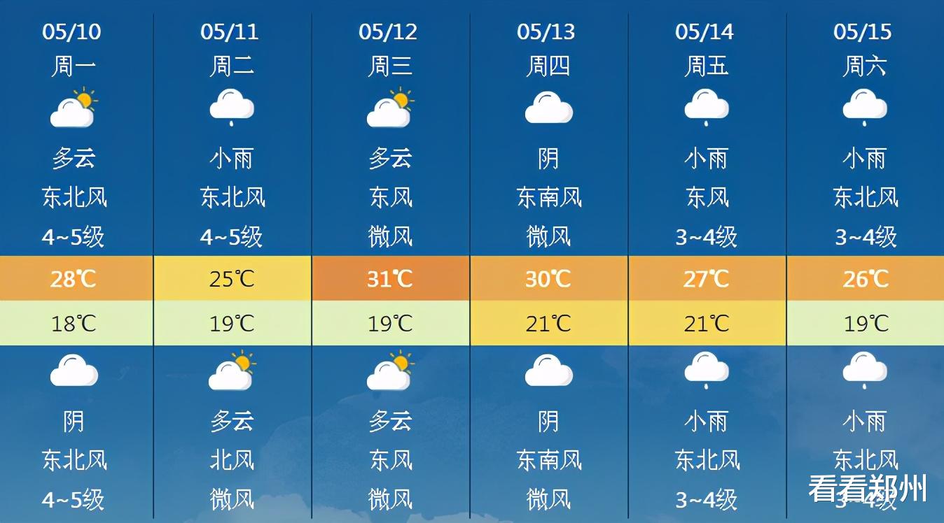 看看郑州 本周，郑州重新“变冷”？