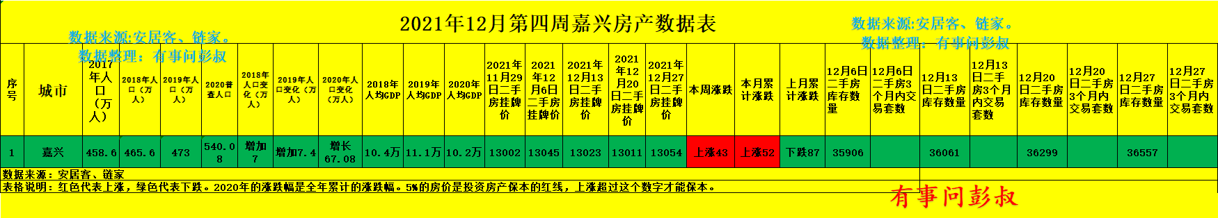 嘉兴|嘉兴房价突破1万3千元，嘉兴楼市还会继续上涨吗？