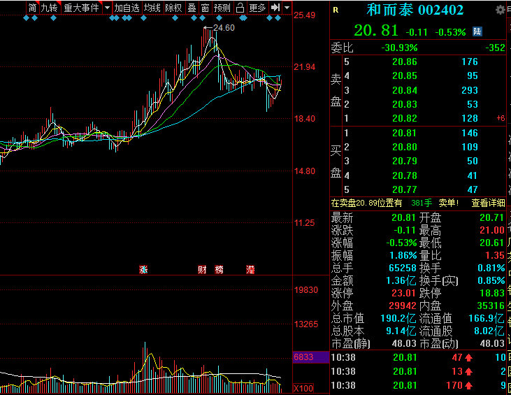 和而泰 和而泰：不如拓邦股份出色，为什么我依然看好它有十倍潜力？