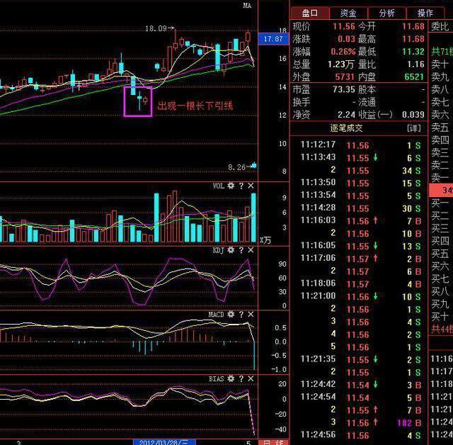 中國股市：一旦出現“喜鵲鬧梅”等形態，主升浪行情擋不住？絕瞭-圖6
