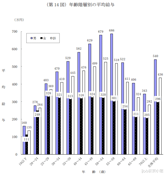 日本|日本女性越年轻收入越高？年收千万日元的女性都在从事这些工作！