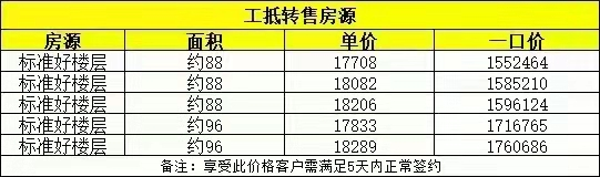 购房置业|特惠一箩筐！同样是洋房，有的2万9万，有的4千5！