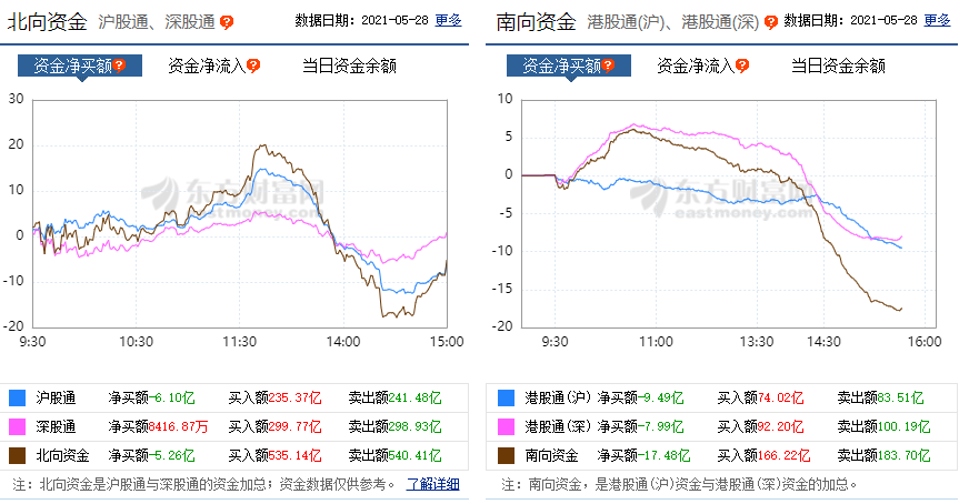 A股|今天，A股出现了值得警惕的信号！