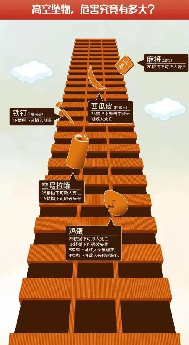 盒妈育儿 成都小区电动车电梯爆炸起火，5个月婴儿被烧：当妈后看不得这些