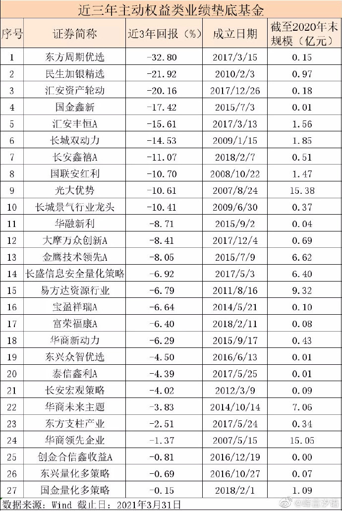  什么样的基金更适合长线持有？