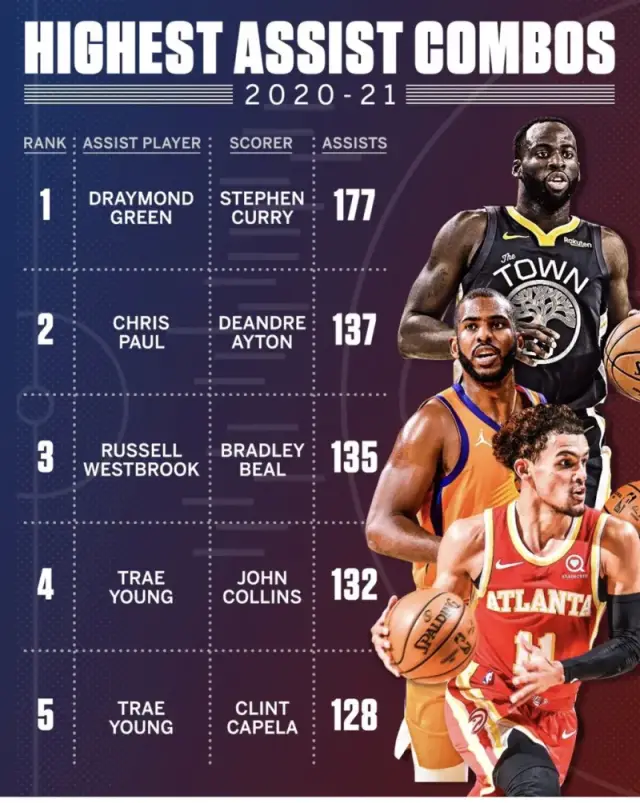 斯蒂芬·库里|TM就是一条狗！又是库里拯救他！NBA也炸了！附加赛湖人干勇士