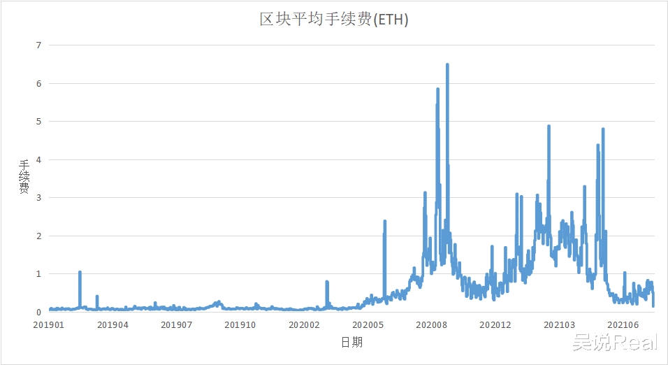 本田 计算：未来一年或有183万ETH被燃烧 通胀率将小于比特币