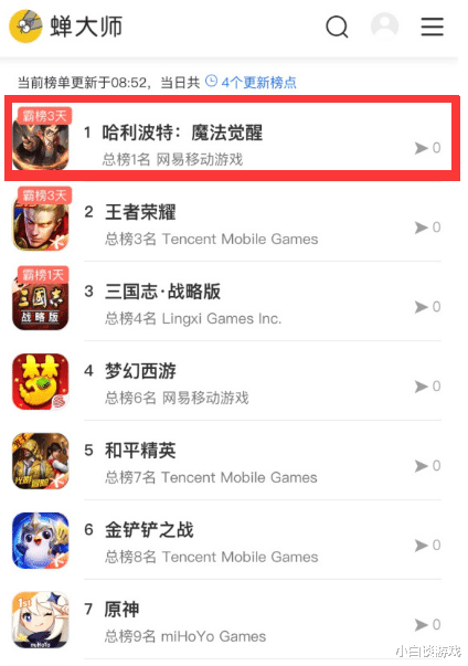 哈利波特魔法觉醒|最新手游《哈利波特：魔法觉醒》热度超原神！其究竟有什么魅力