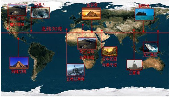 未解:了解一下北纬30度