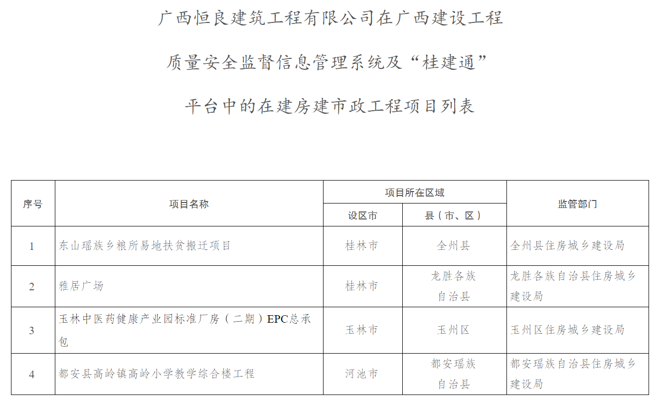 swift 物体打击事故致1死，广西责令广西恒良建筑工程公司立即停工整改