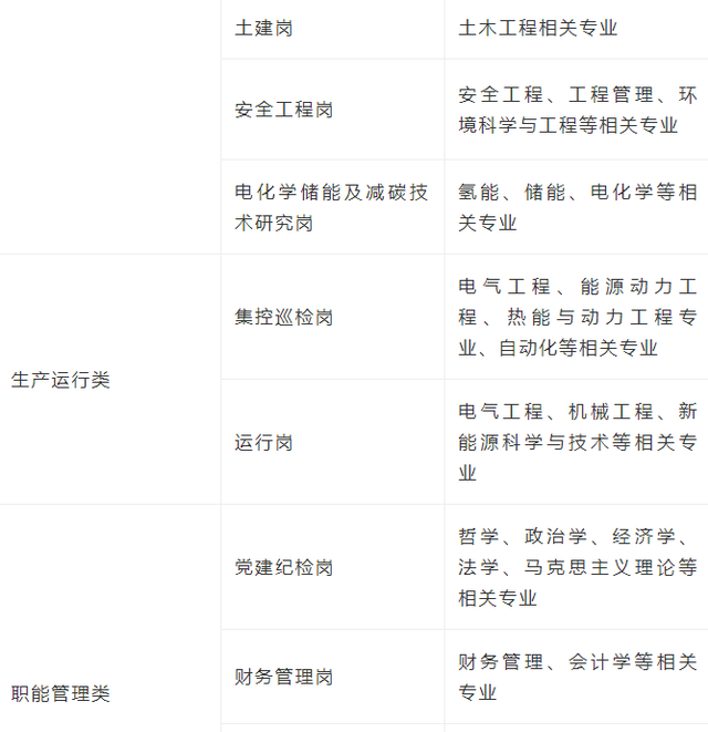 职业教育|国家电网招聘！月薪最低9000元，还给交“五险二金”