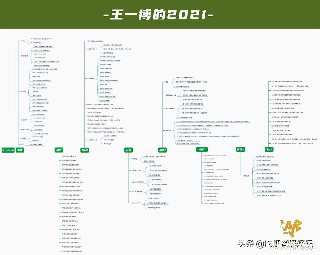 王一博|王一博脸肿全网刷屏，背后或有难言之隐，对艺人何必如此上纲上线