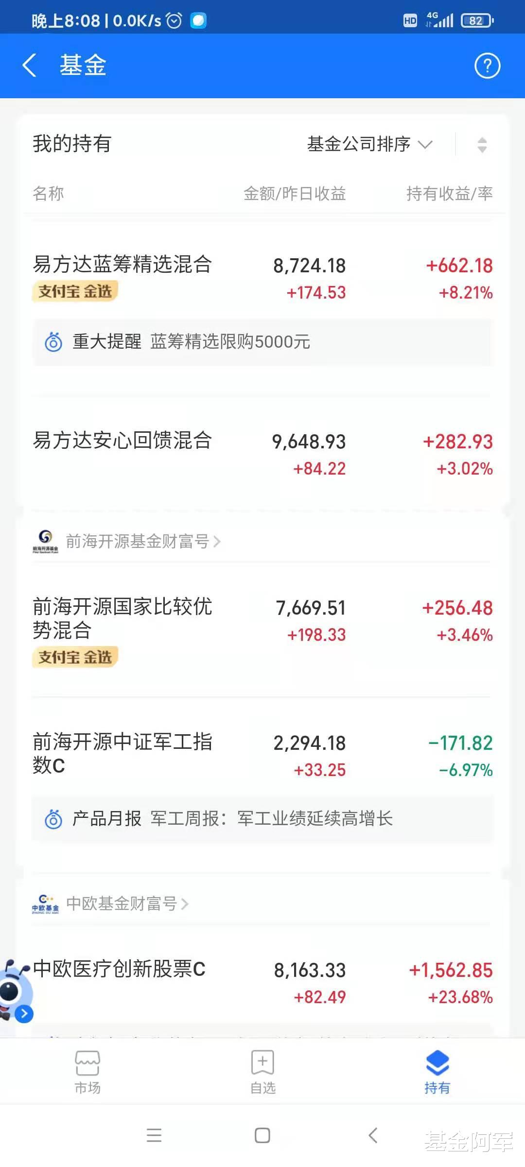  「2月3日基金操作分享」震荡调整