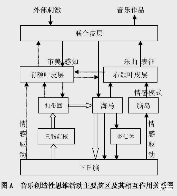 音乐是如何影响情绪,掌控我们喜怒哀乐的?来看看科学家的解释