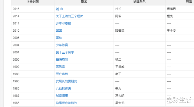 徐才根|吴亦凡热搜爆了一个又一个，老戏骨徐才根车祸去世，却鲜为人知？