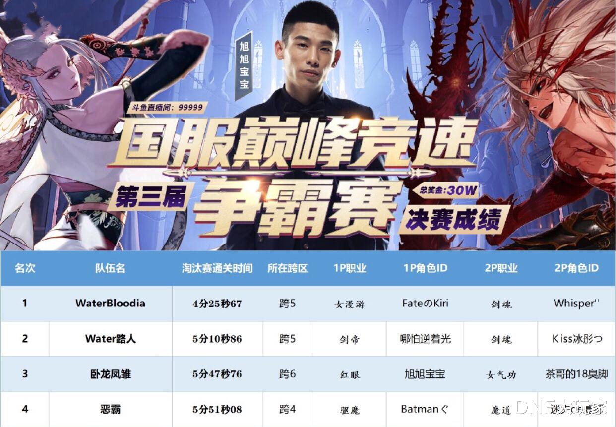 地下城与勇士|DNF：盘古开天！一个人支撑起一个职业，让驱魔永居下水道