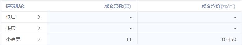 扬州|如果看中介朋友圈，天津房价都塌方好几回了！