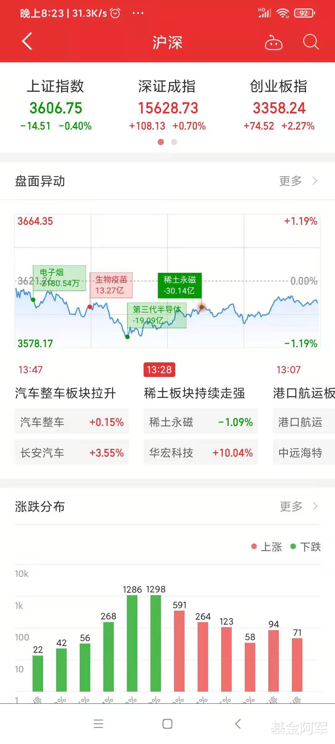 新能源 「1月22日基金操作分享」医药领涨，继续吃肉