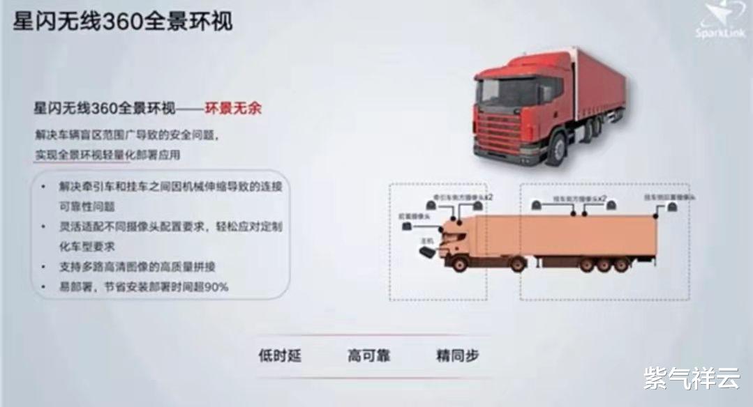 华为|华为再扔王炸，又一颠覆性黑科技，货车司机有福了