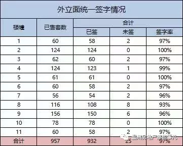 温州|温州顶级豪宅楼盘遭维权？差别待遇！
