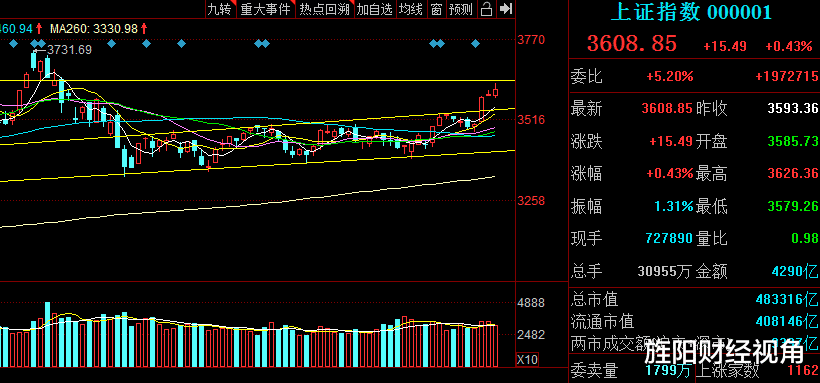 涨停 5月27日【涨停复盘】：提前看！明日10大明星股或半数涨停！