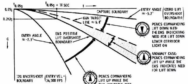 奶豆说育儿|太空快递!天舟三号准备就绪 中国空间站宇航员如何返回地球?