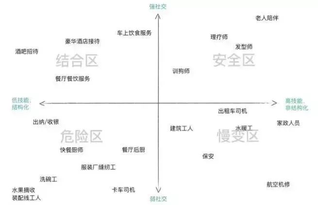 机器|大学：未来十年最有可能消失的12大职业，建议考生关注一下！