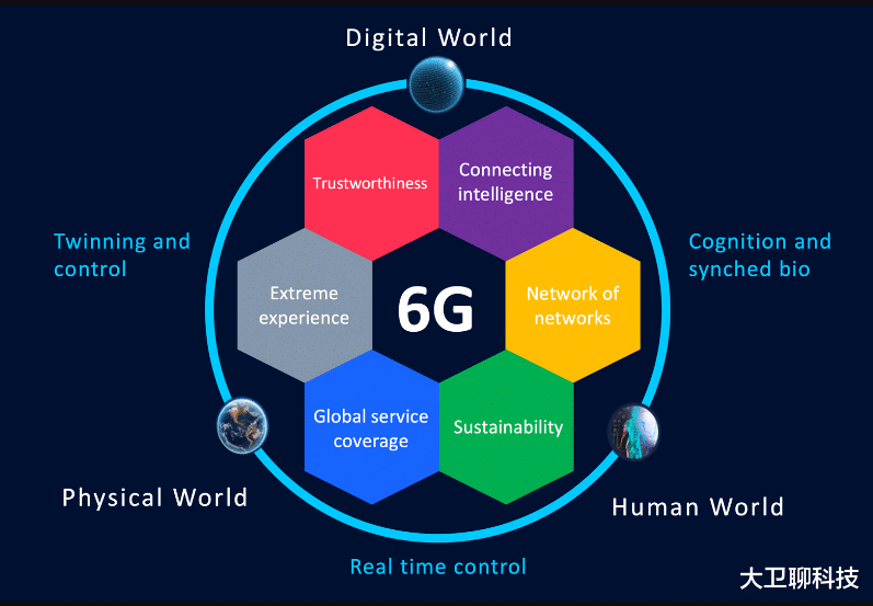 浏览器|恭喜了，中国研究团队，打破世界6G网速纪录，比5G网速快了20倍
