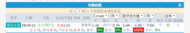 意大利队|2021年欧洲杯十六强第二场意大利对奥地利比赛分析及预测