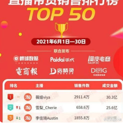 雪梨|又一顶流凉凉！央视下场开撕…