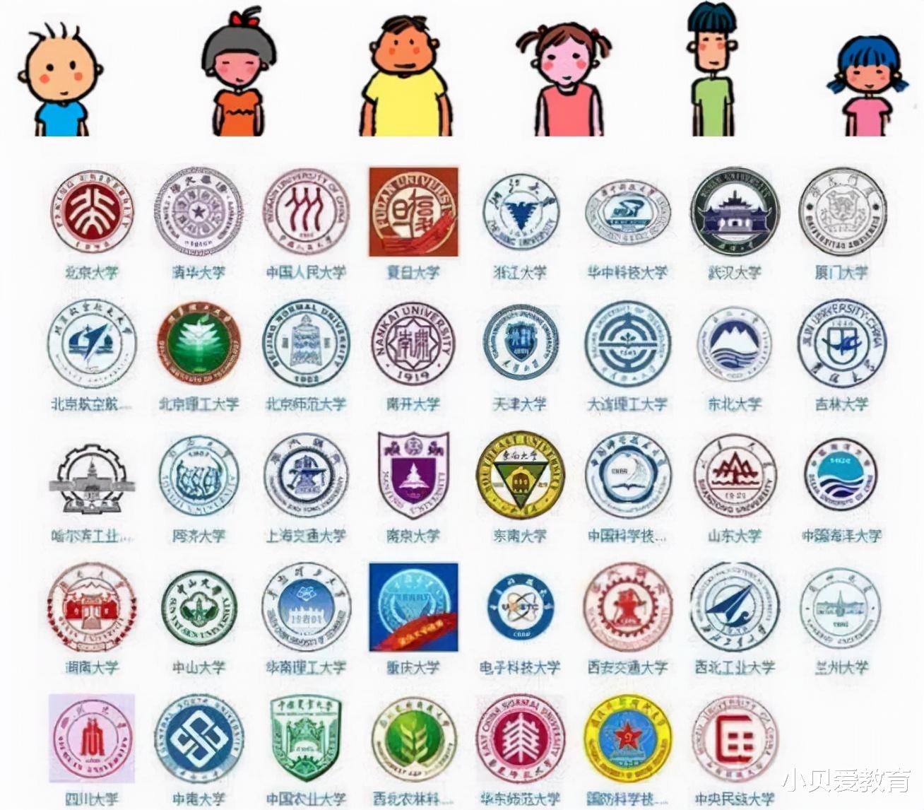 大学生|当时为名校光环，报考985冷门专业大学生怎么样了？过来人：后悔