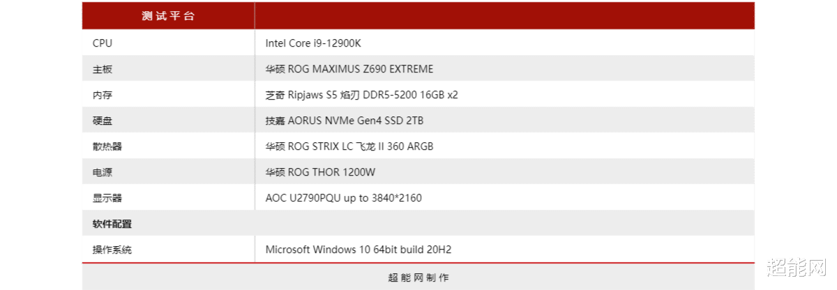 紫光|芝奇Ripjaws S5焰刃DDR5-5200体验：定位主流的紧凑型内存
