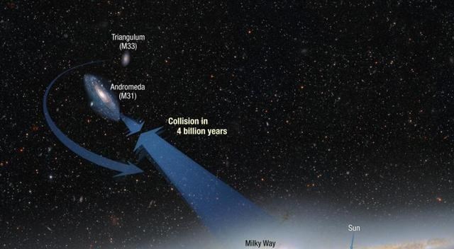 二氧化碳 每秒600公里？地球正高速“穿越”宇宙空间，而我们却毫无感觉！