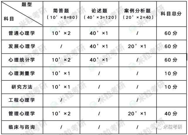 浙江大学|不仅要会背还要会答，来看看浙大347的真题吧【2022浙大347真题解析】