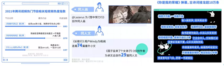 腾讯视频|爱国也爱生活，看剧也看知识，年轻人的视频偏好背后，我们还能看出什么？