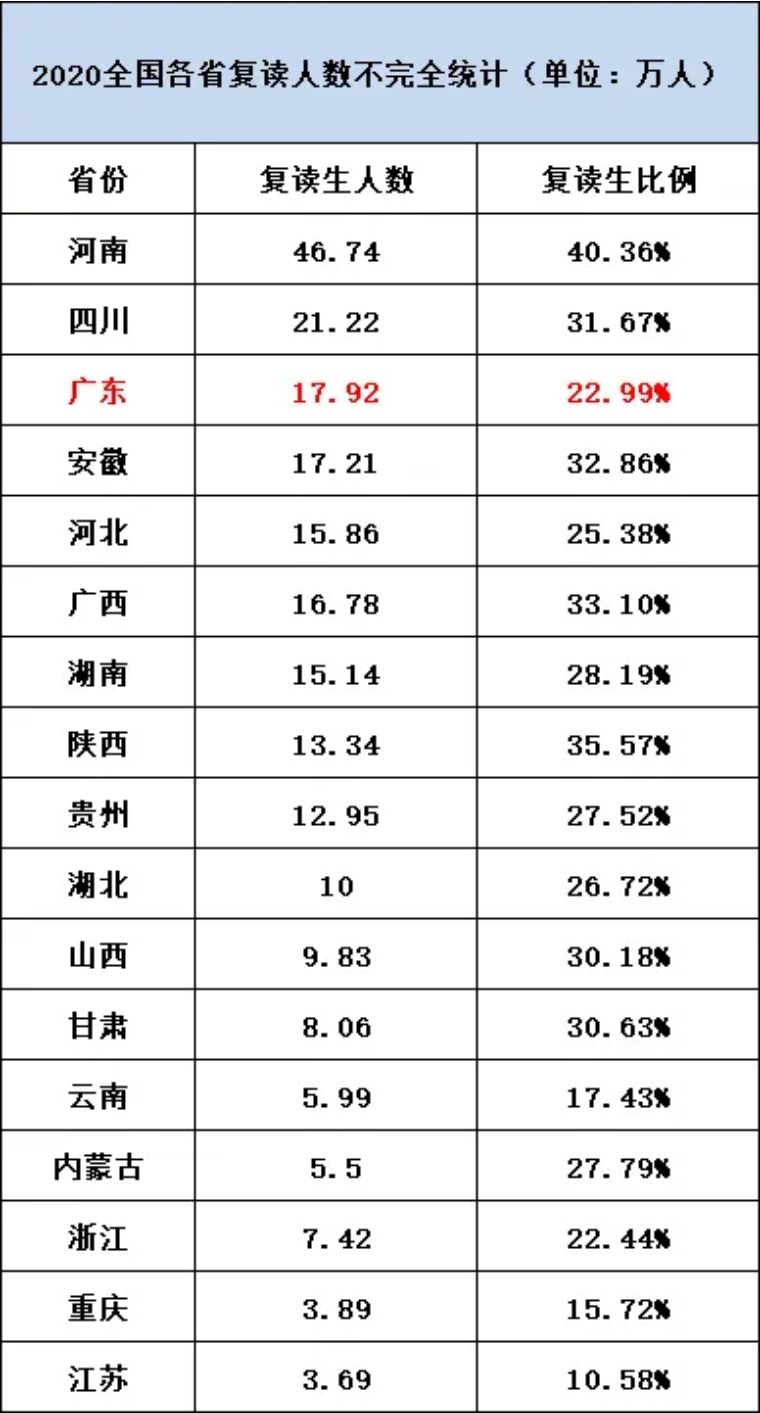 韬韬爸爸的育儿圣经|17万考生没书读！复读是好选择吗？有多少人通过复读逆天改命？