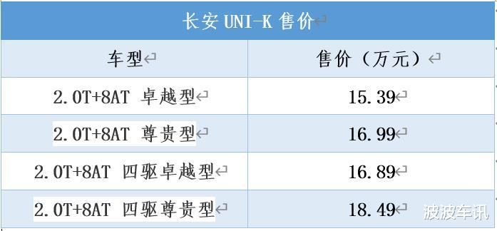 長安UNI-K正式上市，售價15.39萬起，搭載2.0T動力-圖2