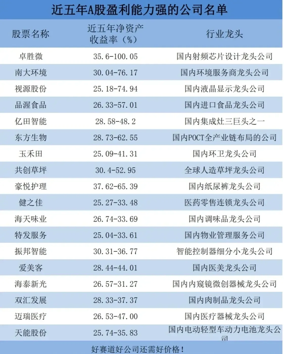 中國股市：近五年A股盈利能力最強公司名單！-圖1