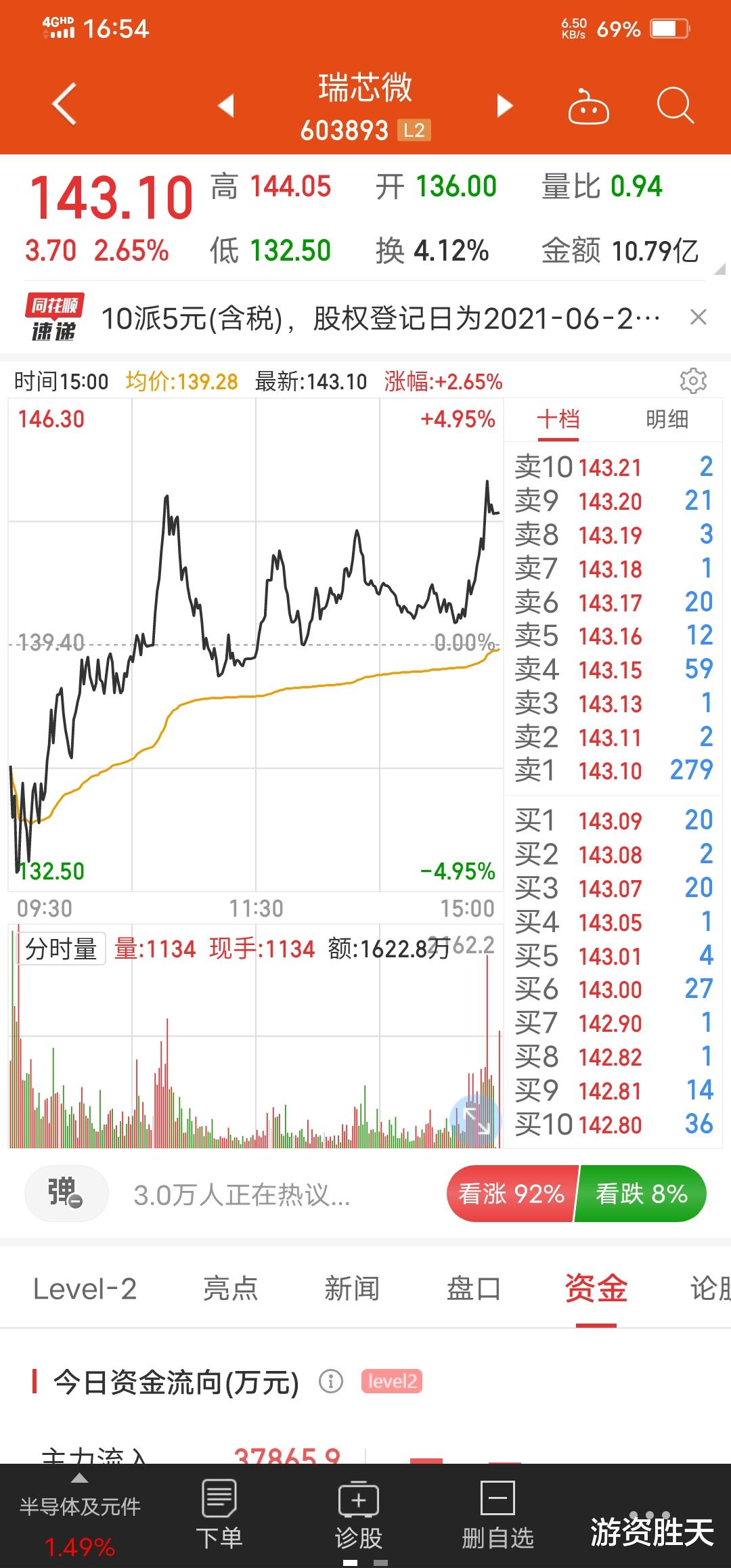 早盘|6月21号复盘，明天这只股票会大涨