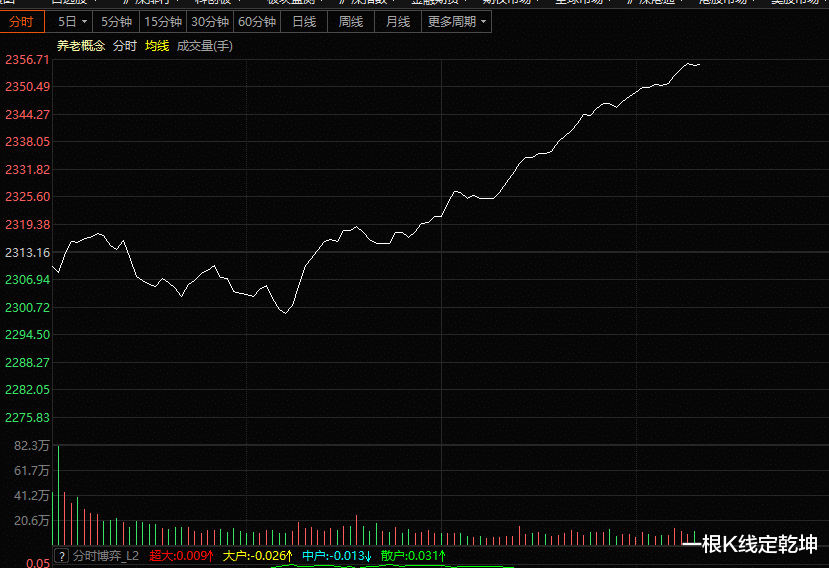铁矿石 一纸调整令,煤炭、有色和钢铁出现暴跌