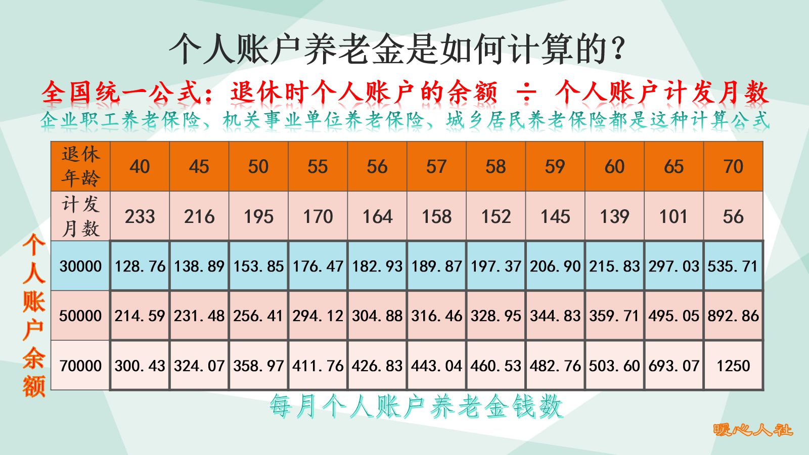 职业年金|事业单位退休人员领完职业年金后，养老待遇会减少吗？答案是这样