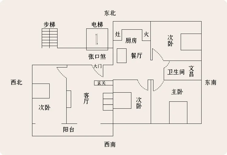 文昌|家有这些，“凶气”逼人，不可不防！