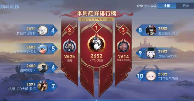张大仙|秀豆登上巅峰第一，赖神也在冲第一，看到营长的分数赖神懵了：怎么华哥打到这分数了？