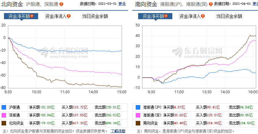 芯片 今天，A股涨得很难受！