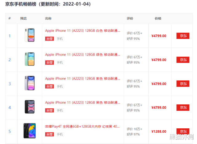 iphone11|已经2022年了，为什么很多人还愿意买iPhone 11？理由有三点！