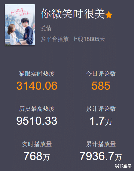 你微笑时很美|《你微笑时很美》开播四天，被官媒点名批评，电竞解说也坐不住了