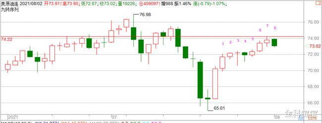金科宝宝|金科解盘:8.2非农报告重磅来袭,小心英国央行本周撒鹰!