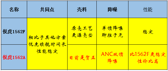 耳机|华强北耳机值得买吗？深度解析络达三代1562A系列耳机！