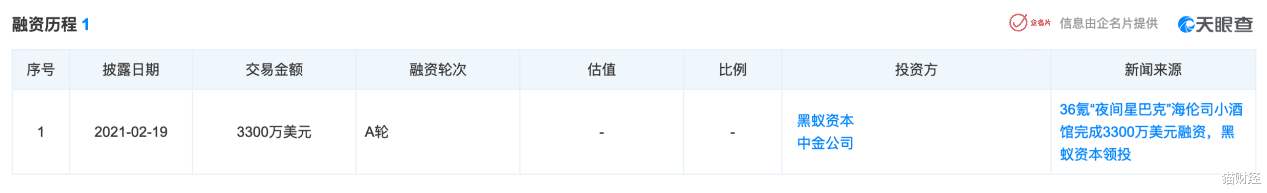 猫财经 海伦司赴港IPO：小酒馆年入8亿，小镇青年成为新“猎物”