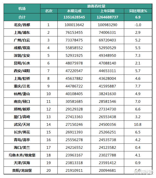 城市财经 规划出炉！郑州都市圈扩容，第二机场也要来！